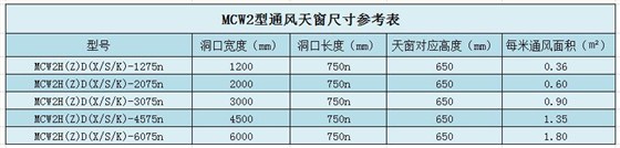 鋼結(jié)構(gòu)屋頂天窗尺寸