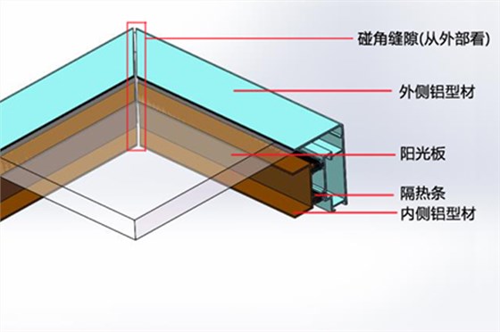 膠粘接采光排煙天窗示意圖