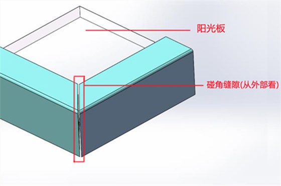 傳統(tǒng)電動(dòng)采光排煙天窗碰角縫隙示意圖