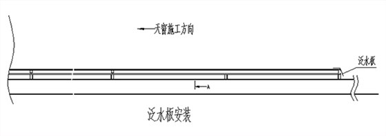 薄型通風(fēng)天窗泛水板