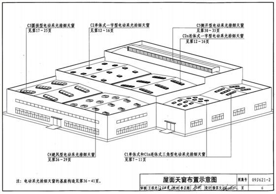 屋面天窗示意圖