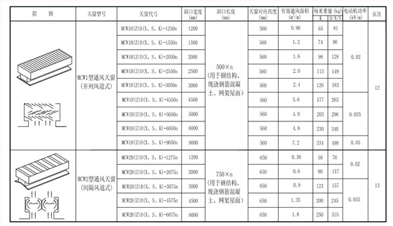 11cj33圖集mcw1型薄型天窗選型表