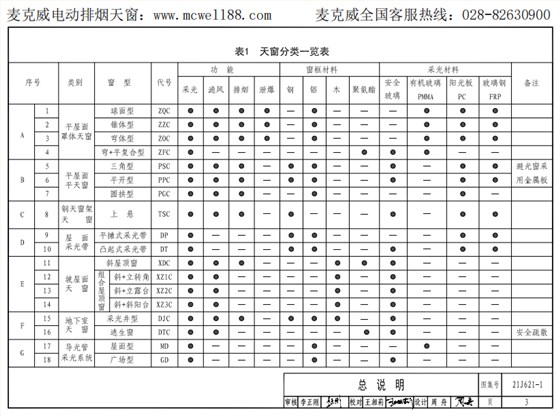 國標(biāo)圖集21j621-1