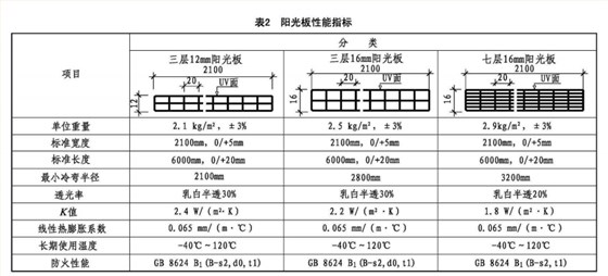 22cj87-3陽光板性能