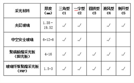 09j621-2電動(dòng)采光排煙天窗圖集