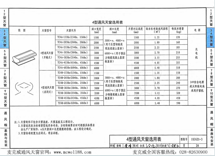 4型通風(fēng)天窗選用表